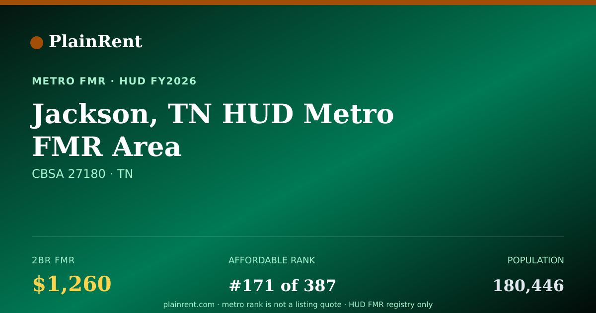 Shareable card for Jackson, TN HUD Metro FMR Area Fair Market Rent