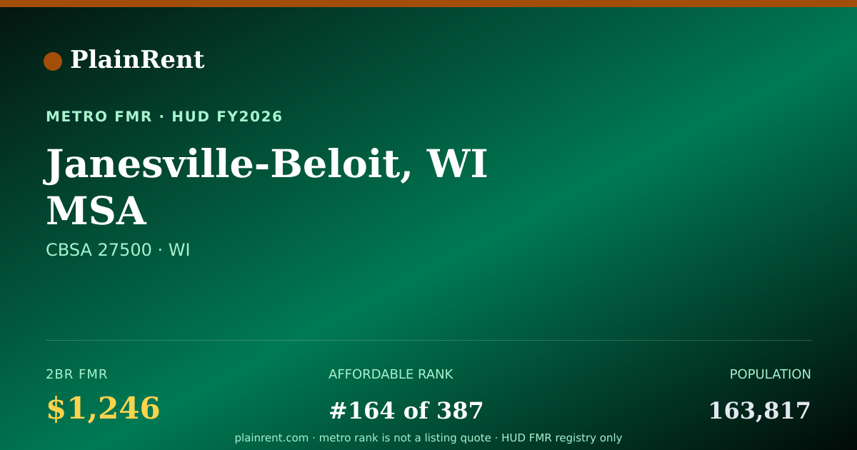 Shareable card for Janesville-Beloit, WI MSA Fair Market Rent