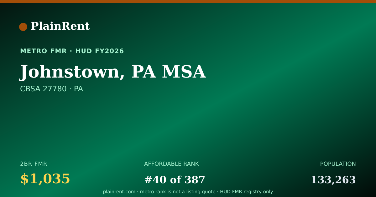 Shareable card for Johnstown, PA MSA Fair Market Rent
