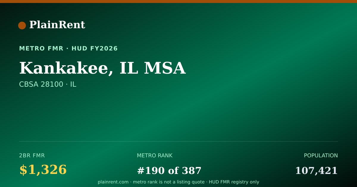 Shareable card for Kankakee, IL MSA Fair Market Rent