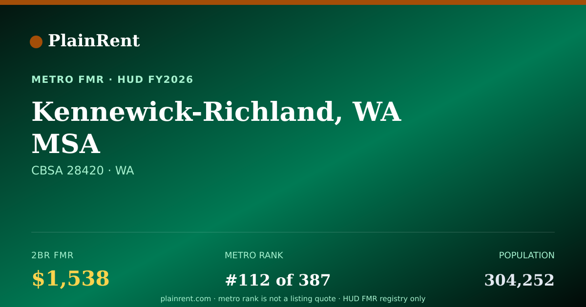 Shareable card for Kennewick-Richland, WA MSA Fair Market Rent