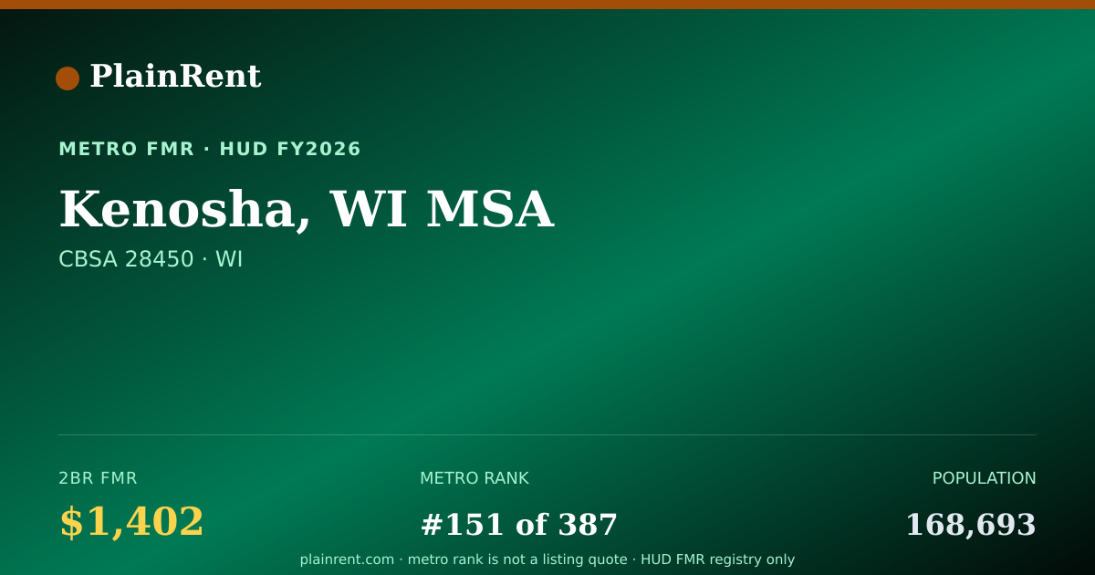 Shareable card for Kenosha, WI MSA Fair Market Rent