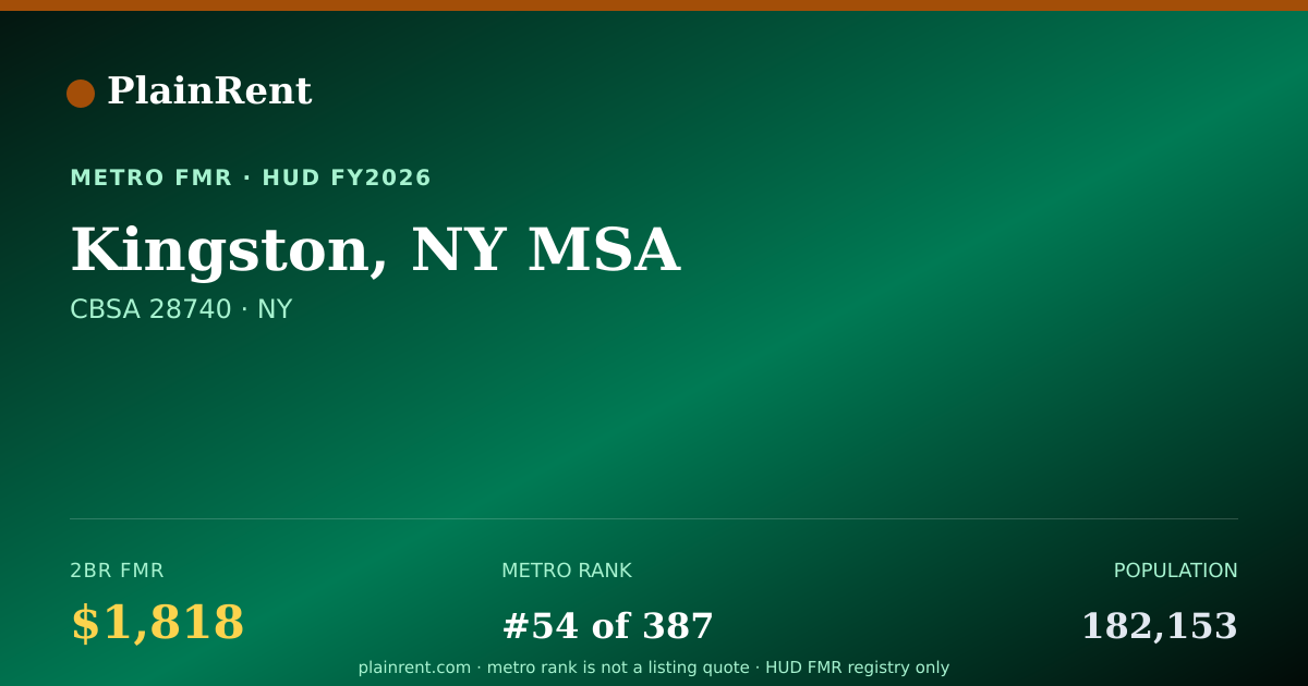 Shareable card for Kingston, NY MSA Fair Market Rent
