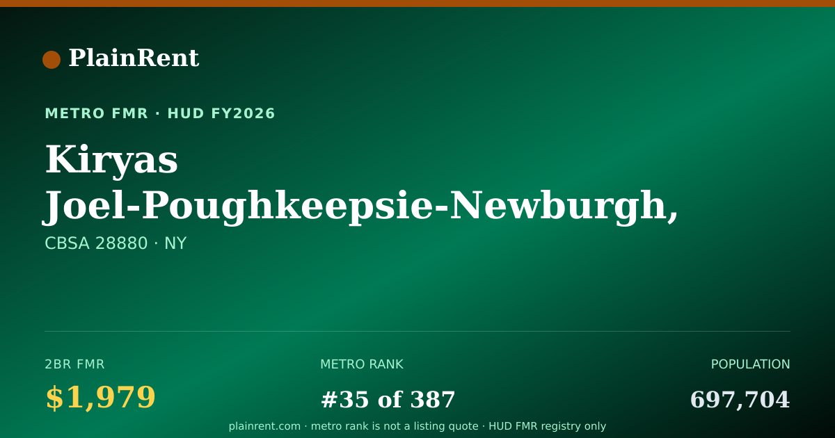 Shareable card for Kiryas Joel-Poughkeepsie-Newburgh, NY MSA Fair Market Rent