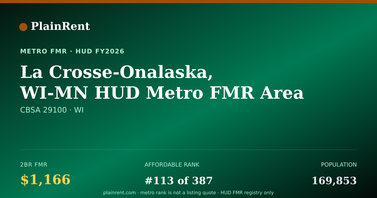 Shareable card for La Crosse-Onalaska, WI-MN HUD Metro FMR Area Fair Market Rent