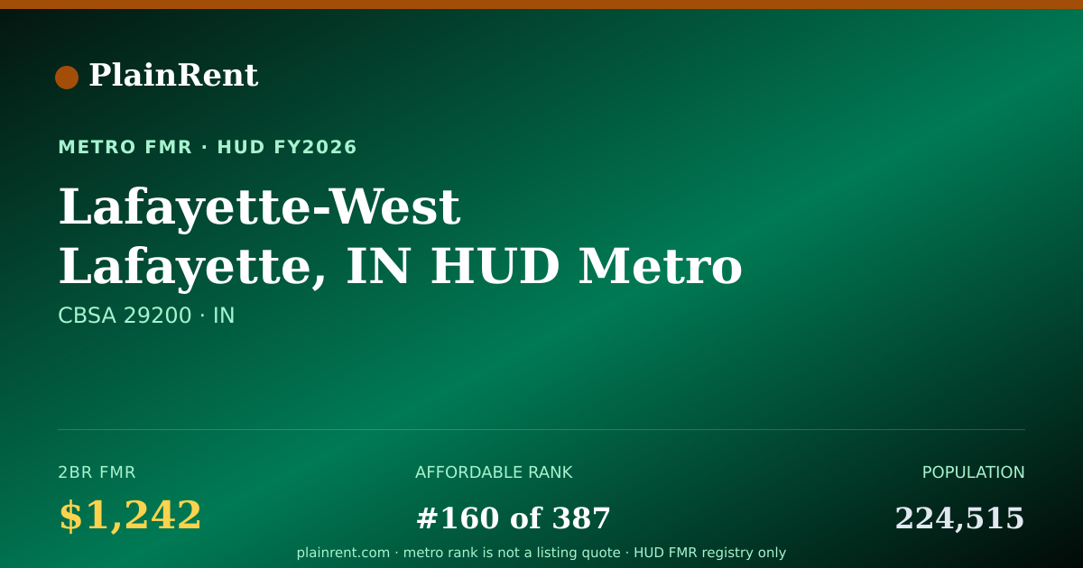 Shareable card for Lafayette-West Lafayette, IN HUD Metro FMR Area Fair Market Rent