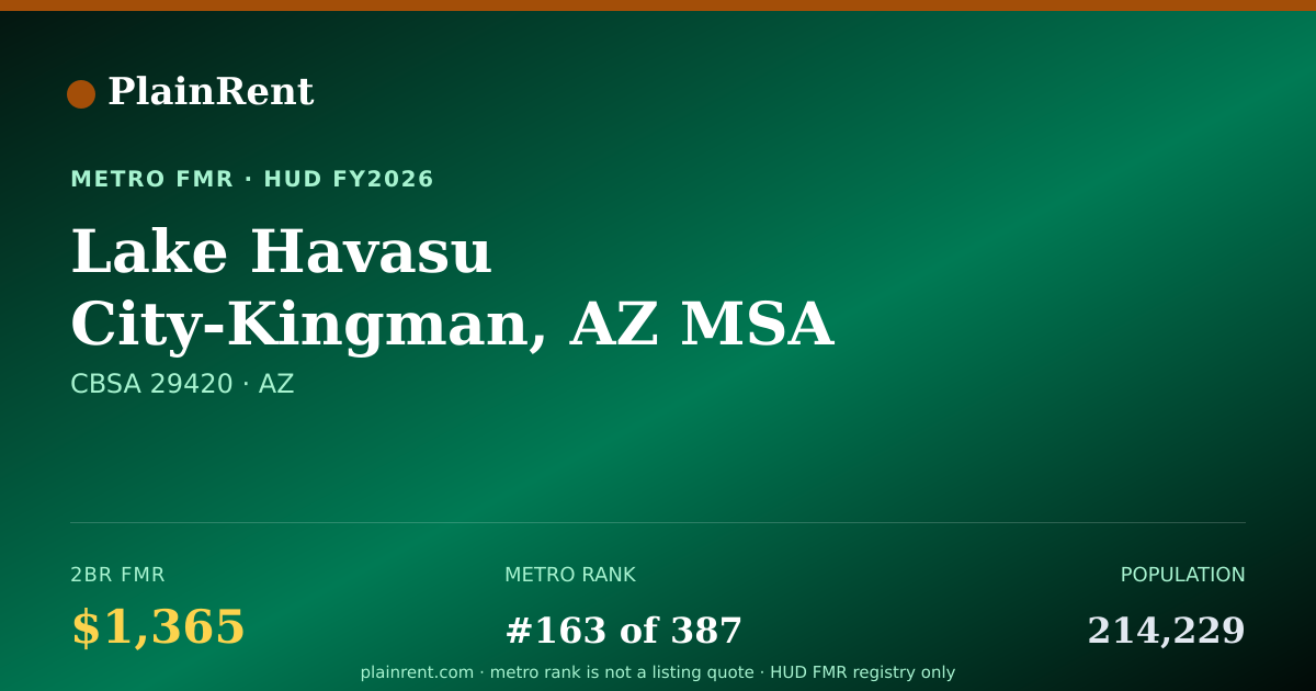 Shareable card for Lake Havasu City-Kingman, AZ MSA Fair Market Rent