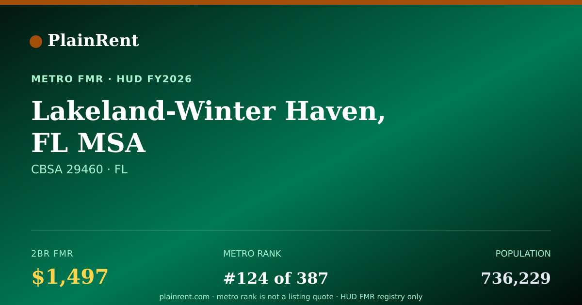 Shareable card for Lakeland-Winter Haven, FL MSA Fair Market Rent