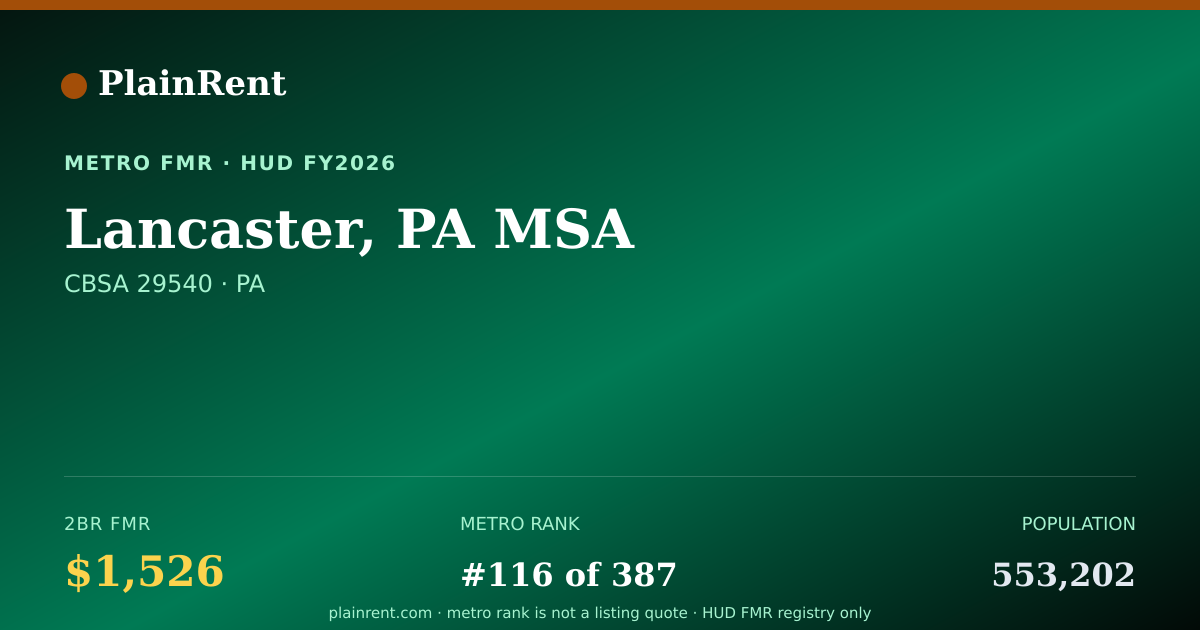 Shareable card for Lancaster, PA MSA Fair Market Rent