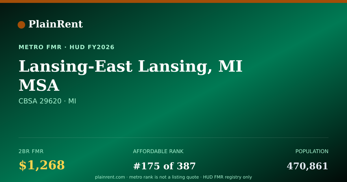 Shareable card for Lansing-East Lansing, MI MSA Fair Market Rent