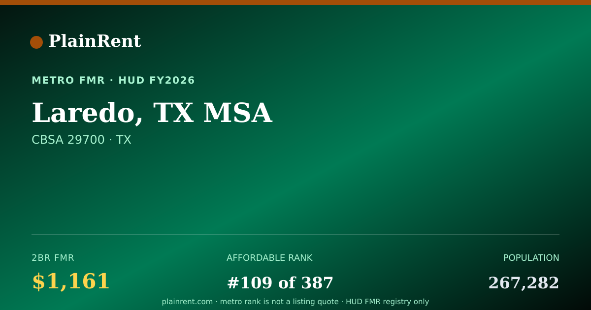 Shareable card for Laredo, TX MSA Fair Market Rent