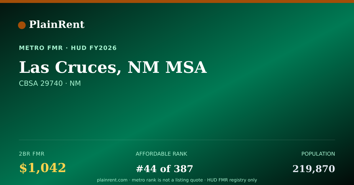 Shareable card for Las Cruces, NM MSA Fair Market Rent