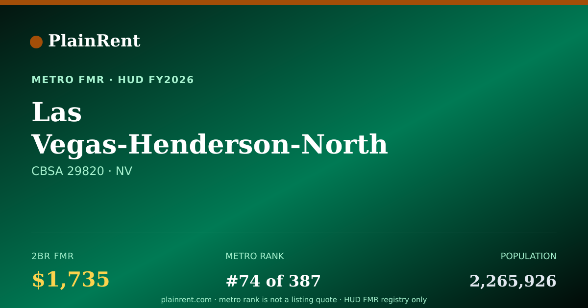 Shareable card for Las Vegas-Henderson-North Las Vegas, NV MSA Fair Market Rent