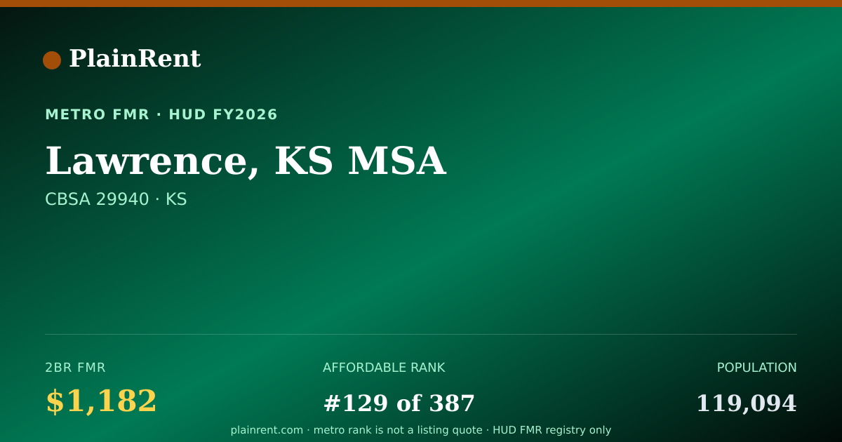 Shareable card for Lawrence, KS MSA Fair Market Rent