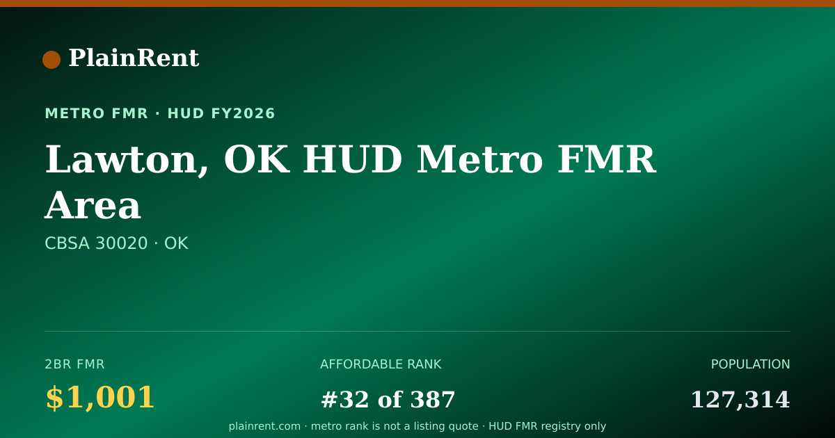 Shareable card for Lawton, OK HUD Metro FMR Area Fair Market Rent