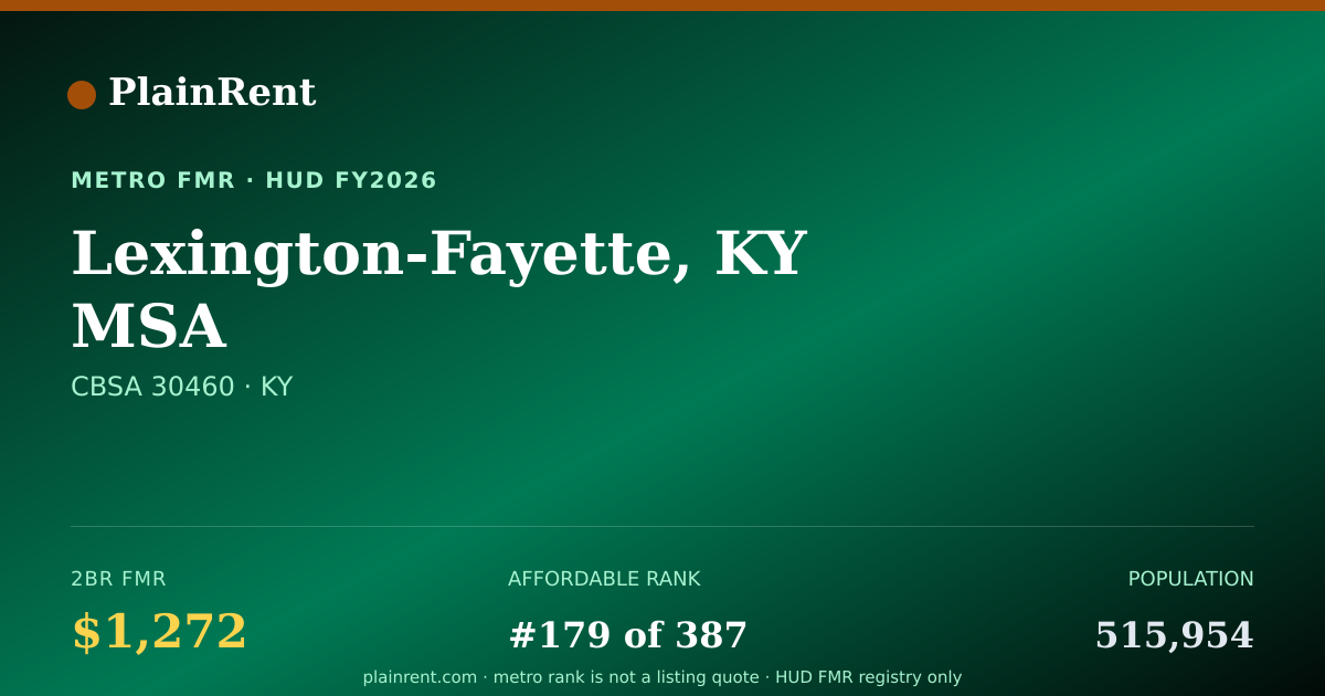 Shareable card for Lexington-Fayette, KY MSA Fair Market Rent