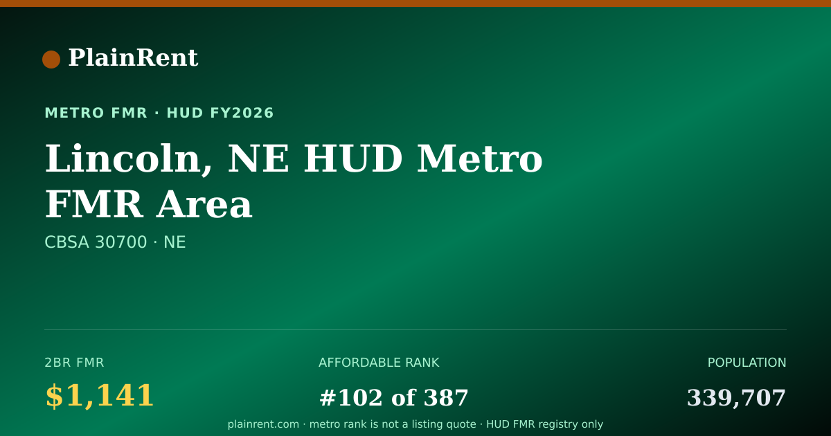 Shareable card for Lincoln, NE HUD Metro FMR Area Fair Market Rent