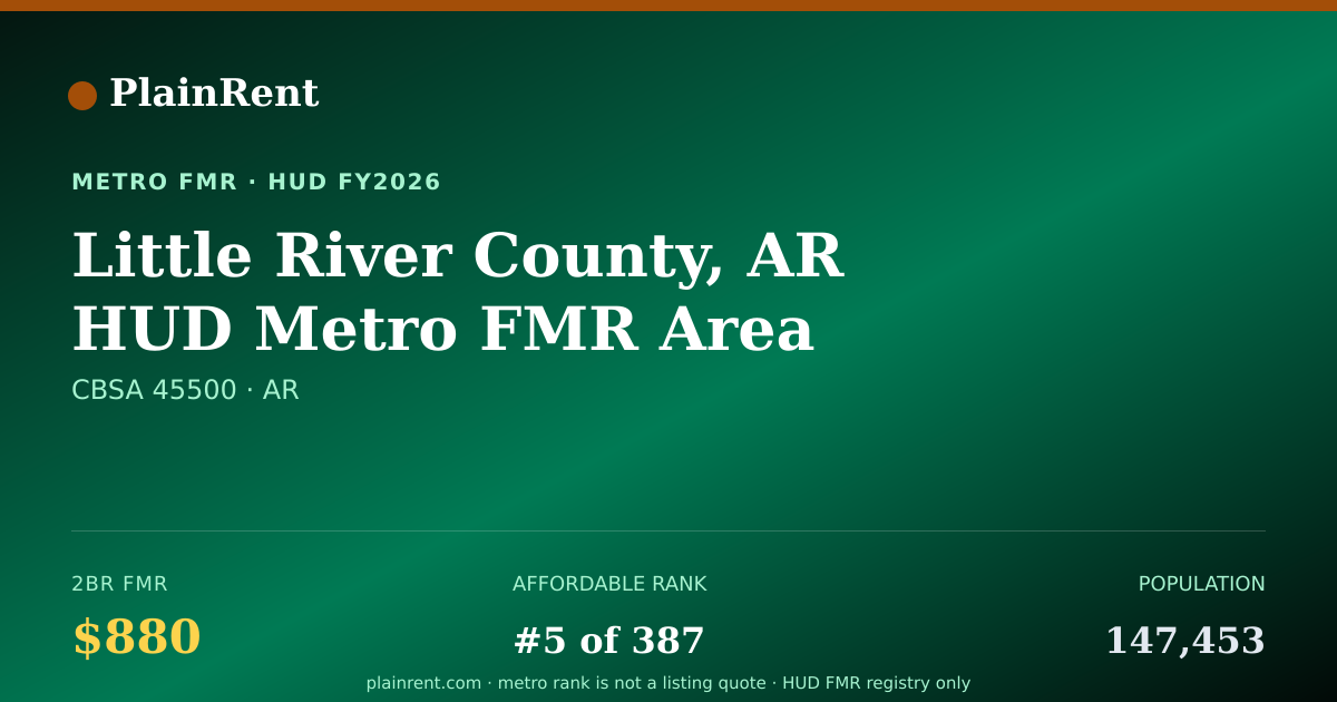 Shareable card for Little River County, AR HUD Metro FMR Area Fair Market Rent