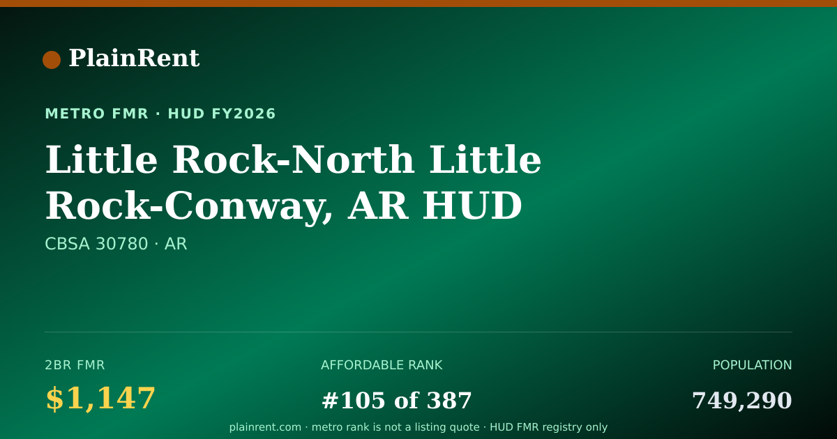 Shareable card for Little Rock-North Little Rock-Conway, AR HUD Metro FMR Area Fair Market Rent