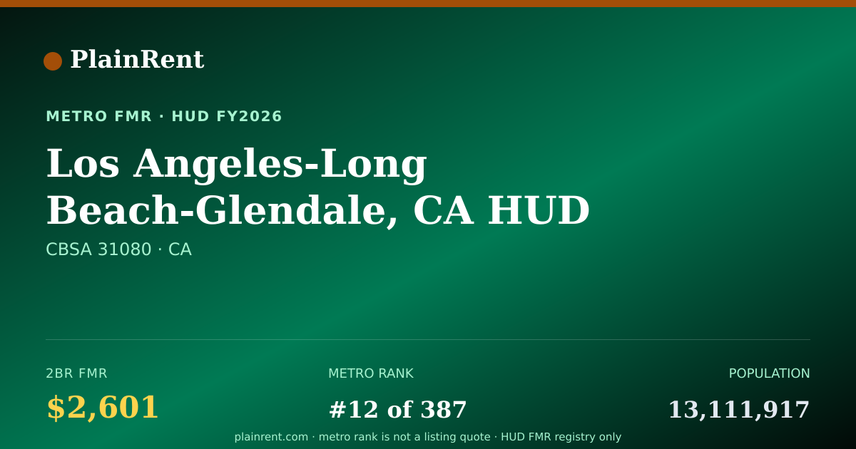 Shareable card for Los Angeles-Long Beach-Glendale, CA HUD Metro FMR Area Fair Market Rent