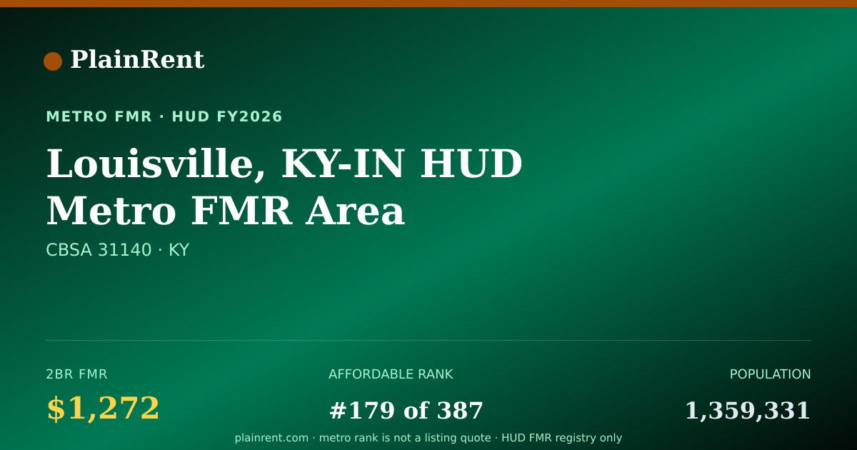 Shareable card for Louisville, KY-IN HUD Metro FMR Area Fair Market Rent