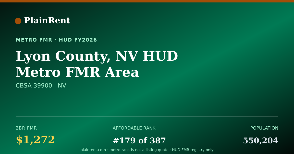 Shareable card for Lyon County, NV HUD Metro FMR Area Fair Market Rent