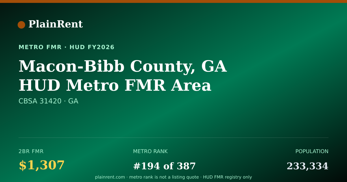 Shareable card for Macon-Bibb County, GA HUD Metro FMR Area Fair Market Rent