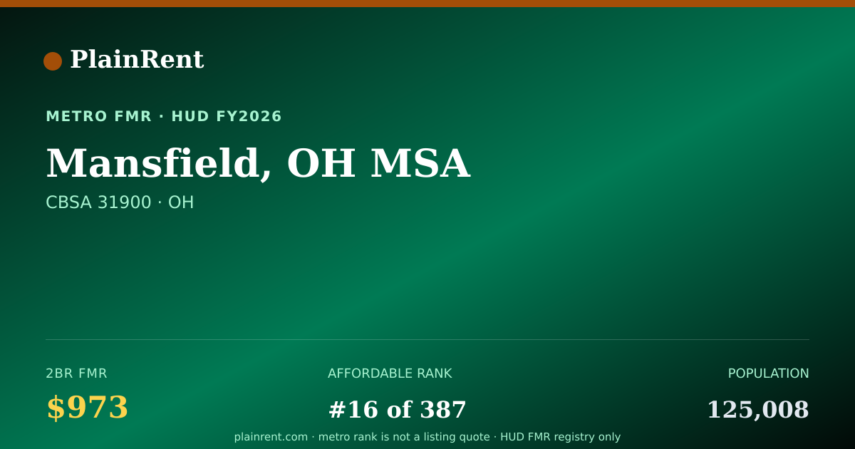 Shareable card for Mansfield, OH MSA Fair Market Rent