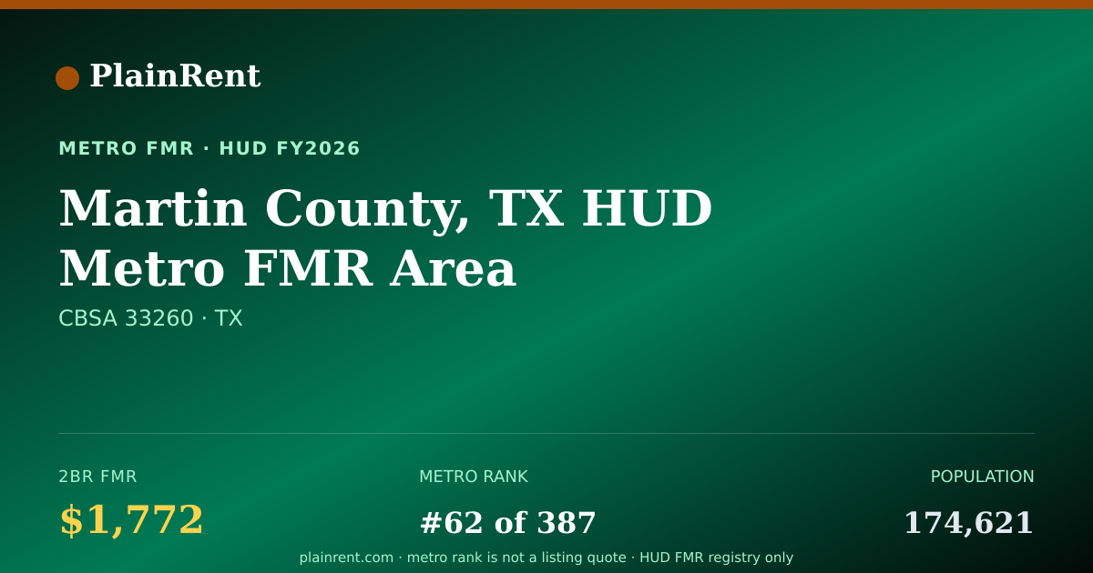 Shareable card for Martin County, TX HUD Metro FMR Area Fair Market Rent