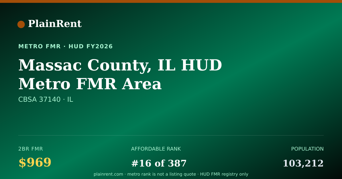 Shareable card for Massac County, IL HUD Metro FMR Area Fair Market Rent