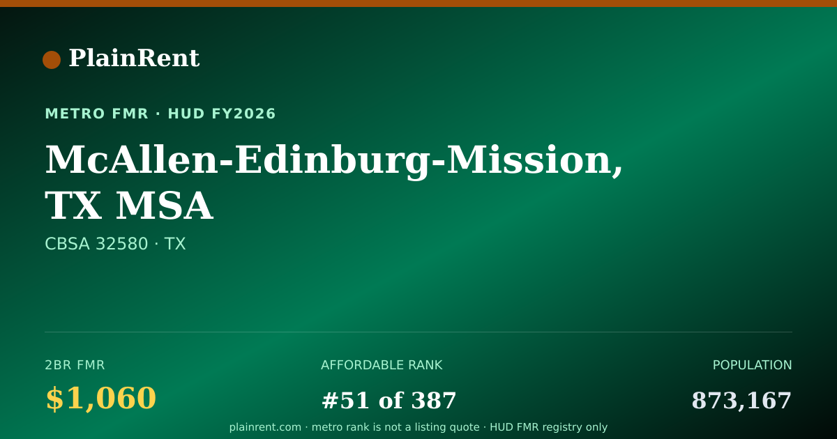 Shareable card for McAllen-Edinburg-Mission, TX MSA Fair Market Rent