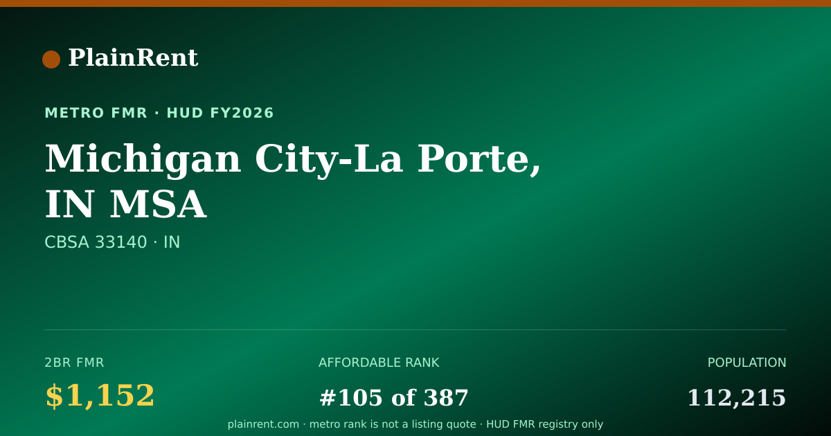 Shareable card for Michigan City-La Porte, IN MSA Fair Market Rent