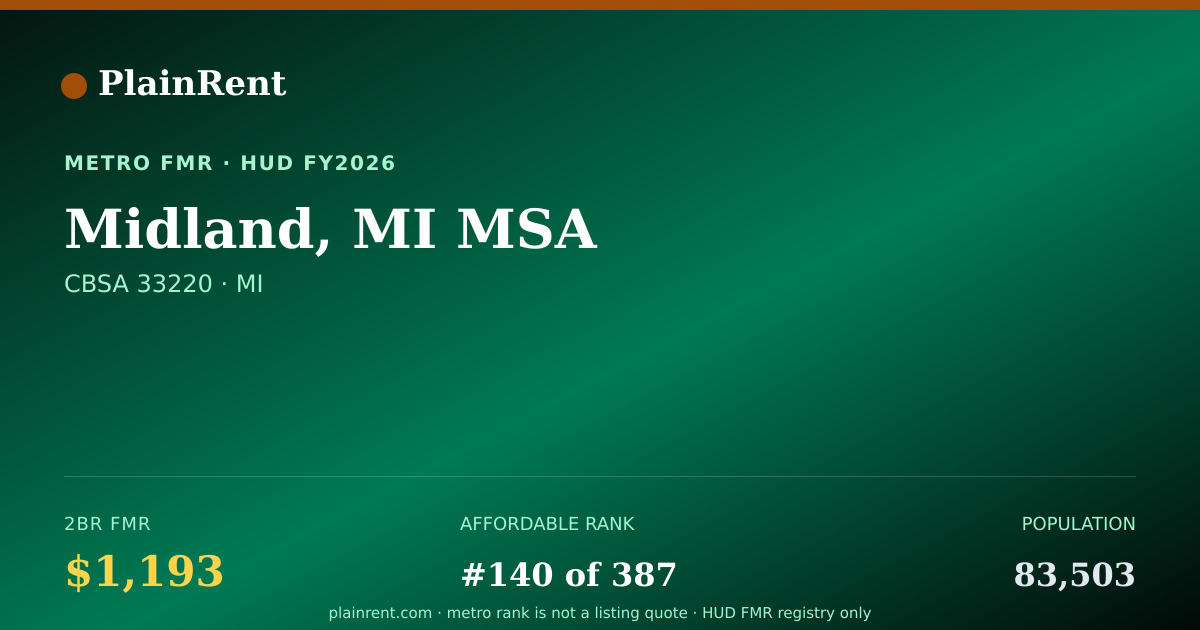 Shareable card for Midland, MI MSA Fair Market Rent
