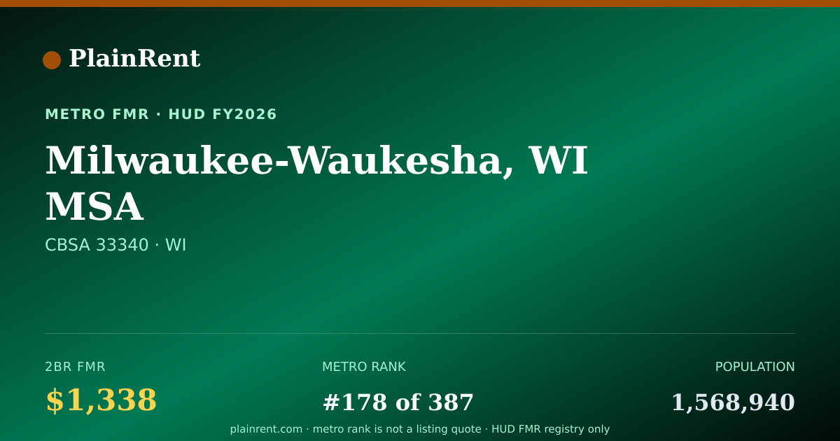 Shareable card for Milwaukee-Waukesha, WI MSA Fair Market Rent
