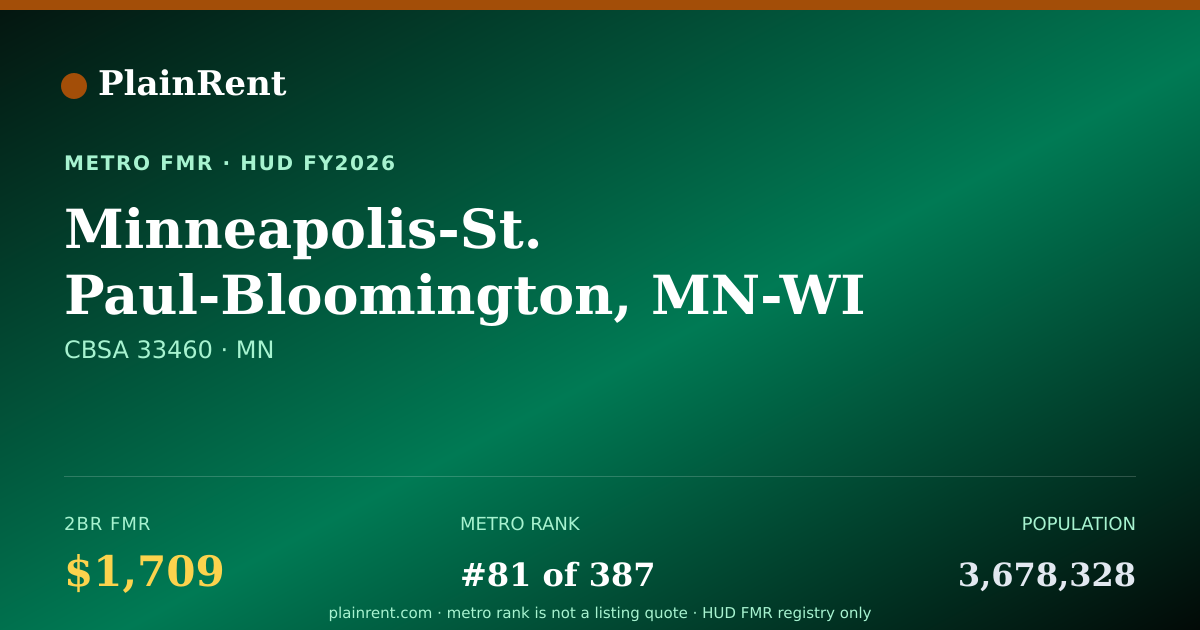Shareable card for Minneapolis-St. Paul-Bloomington, MN-WI HUD Metro FMR Area Fair Market Rent