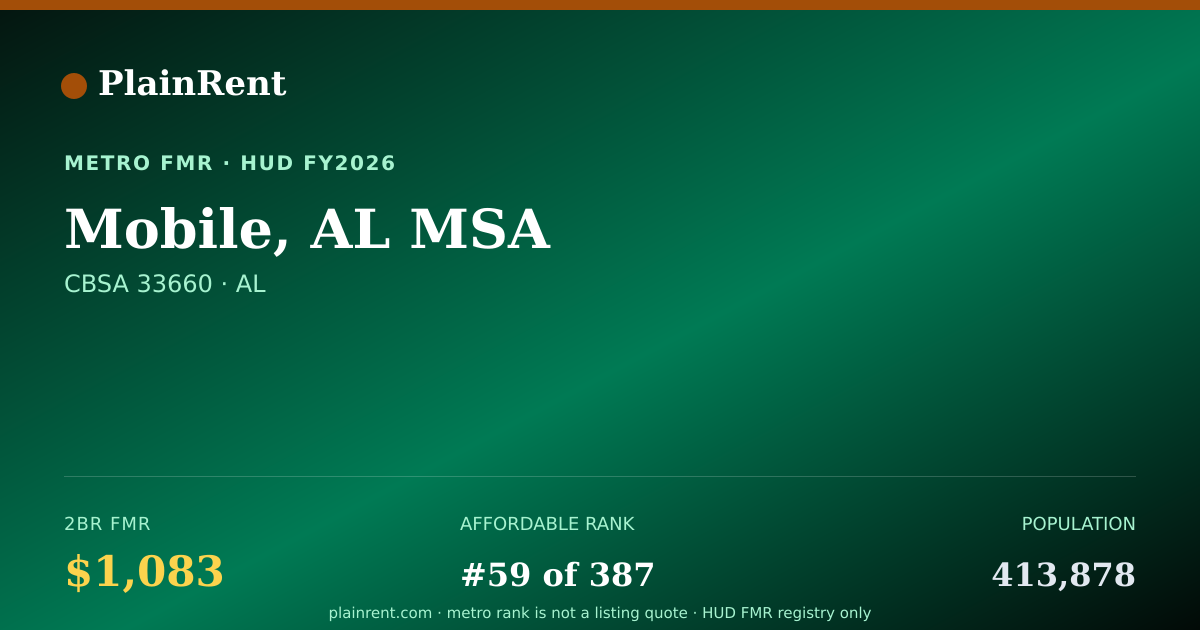 Shareable card for Mobile, AL MSA Fair Market Rent