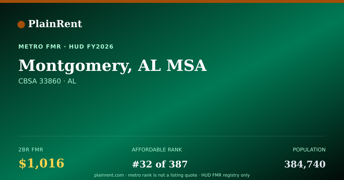 Shareable card for Montgomery, AL MSA Fair Market Rent