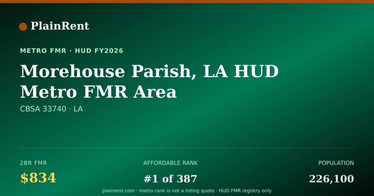 Shareable card for Morehouse Parish, LA HUD Metro FMR Area Fair Market Rent
