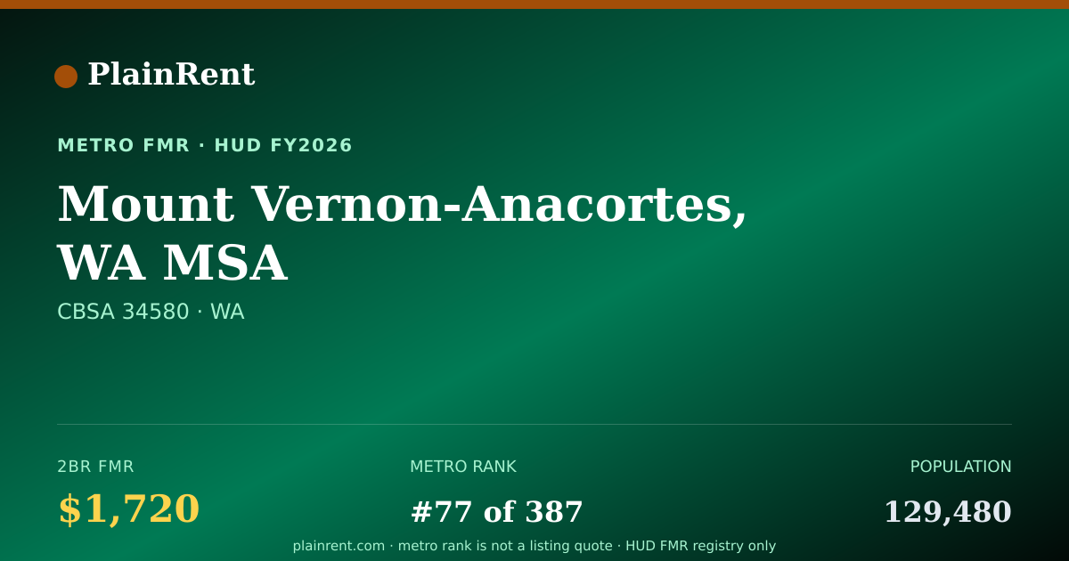 Shareable card for Mount Vernon-Anacortes, WA MSA Fair Market Rent