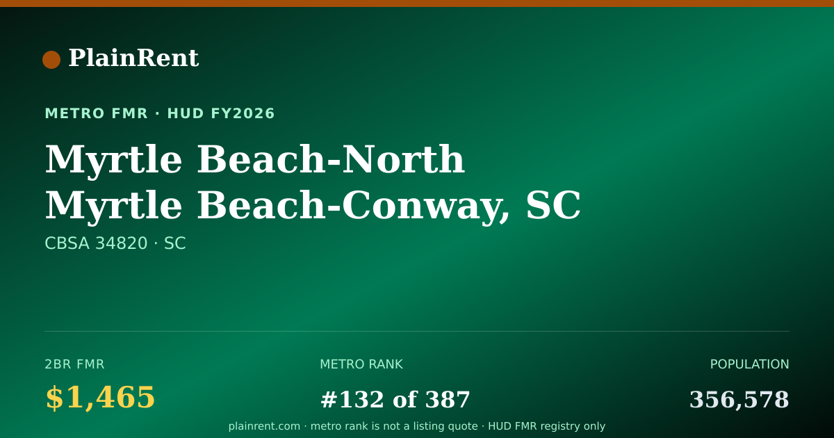 Shareable card for Myrtle Beach-North Myrtle Beach-Conway, SC HUD Metro FMR Area Fair Market Rent