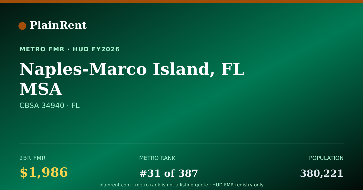 Shareable card for Naples-Marco Island, FL MSA Fair Market Rent