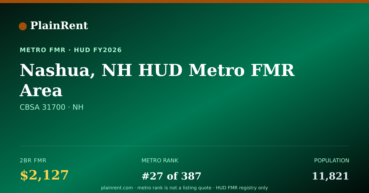 Shareable card for Nashua, NH HUD Metro FMR Area Fair Market Rent