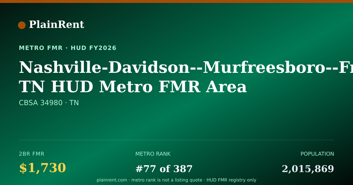 Shareable card for Nashville-Davidson--Murfreesboro--Franklin, TN HUD Metro FMR Area Fair Market Rent