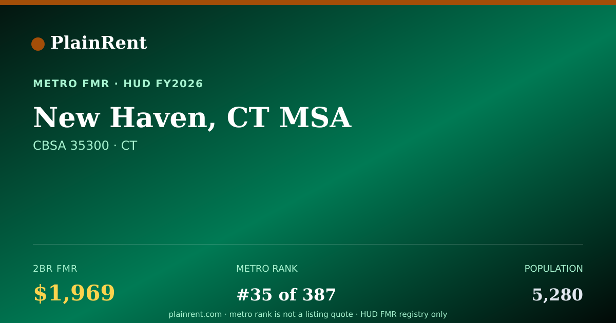Shareable card for New Haven, CT MSA Fair Market Rent