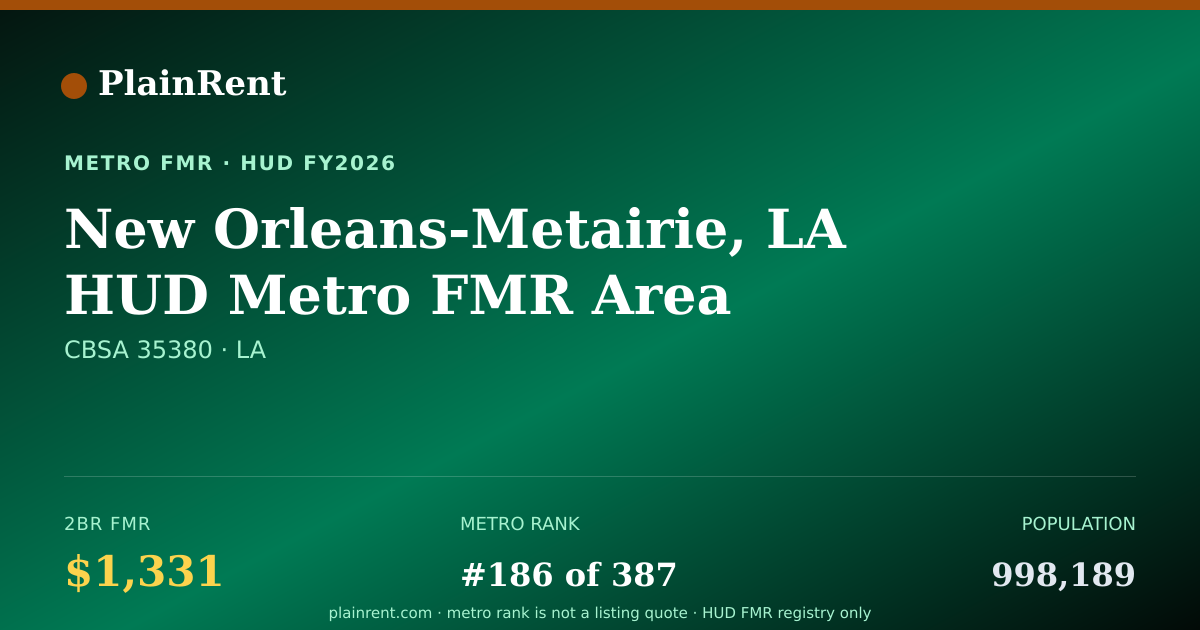 Shareable card for New Orleans-Metairie, LA HUD Metro FMR Area Fair Market Rent