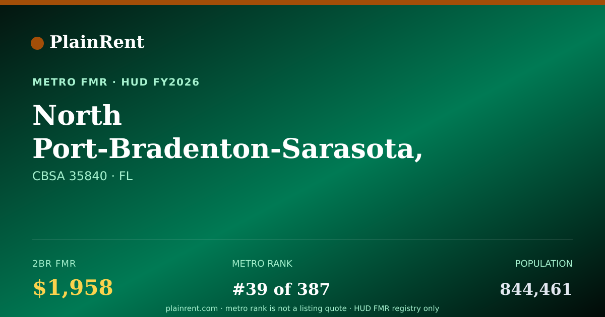 Shareable card for North Port-Bradenton-Sarasota, FL MSA Fair Market Rent