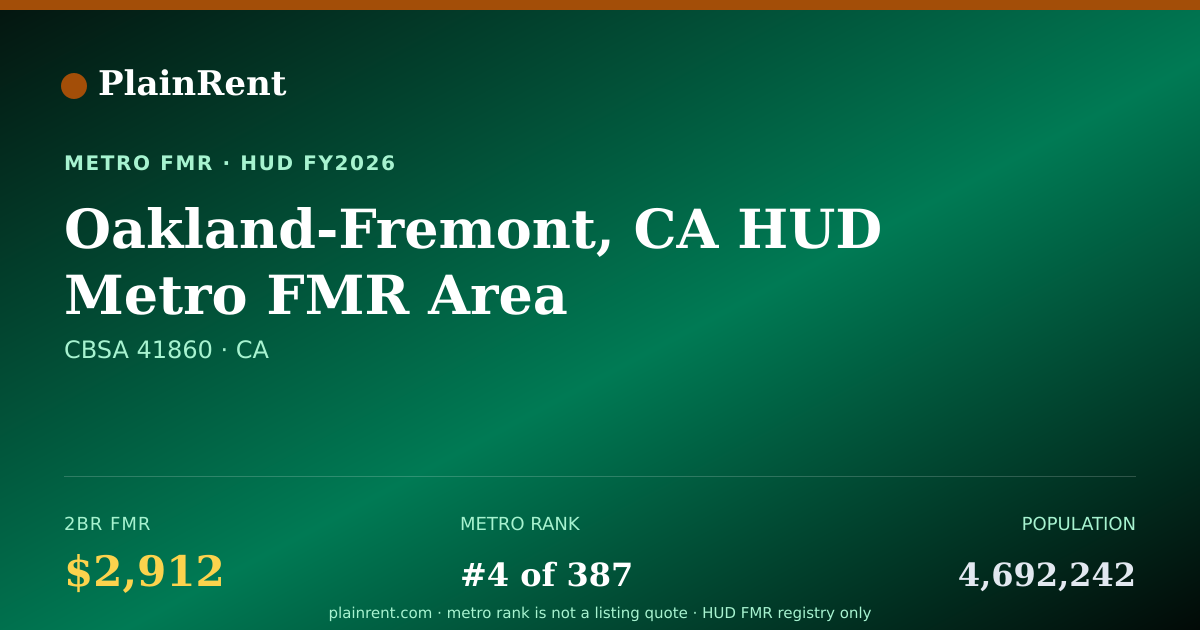 Shareable card for Oakland-Fremont, CA HUD Metro FMR Area Fair Market Rent