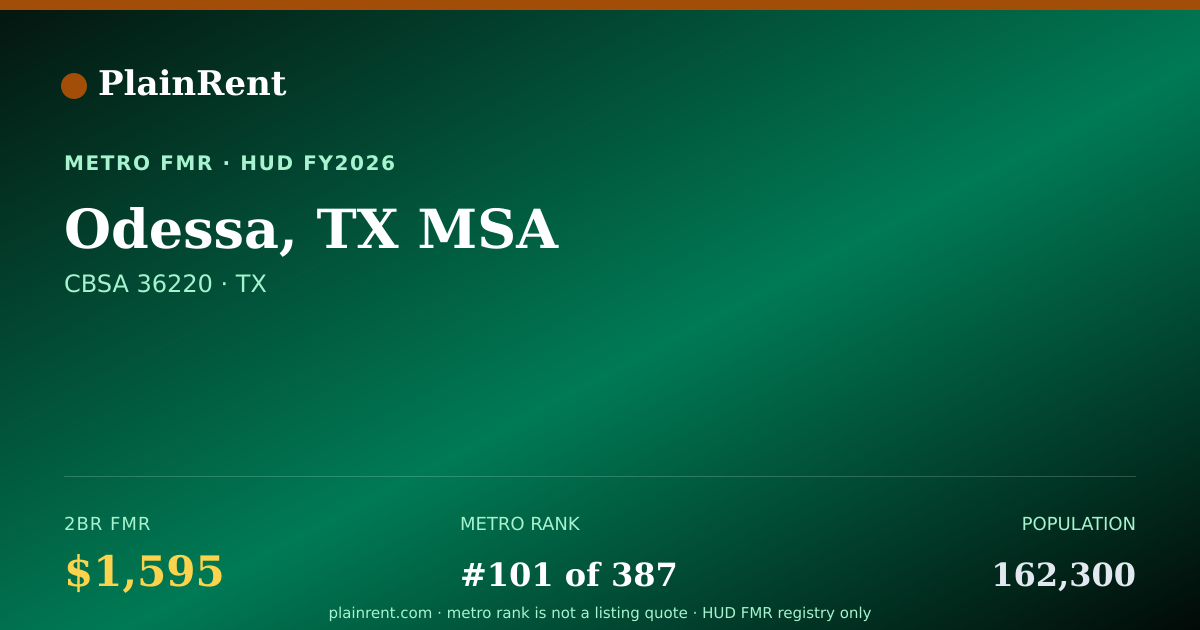 Shareable card for Odessa, TX MSA Fair Market Rent