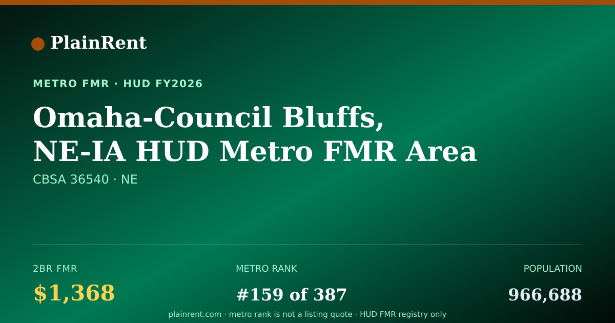 Shareable card for Omaha-Council Bluffs, NE-IA HUD Metro FMR Area Fair Market Rent