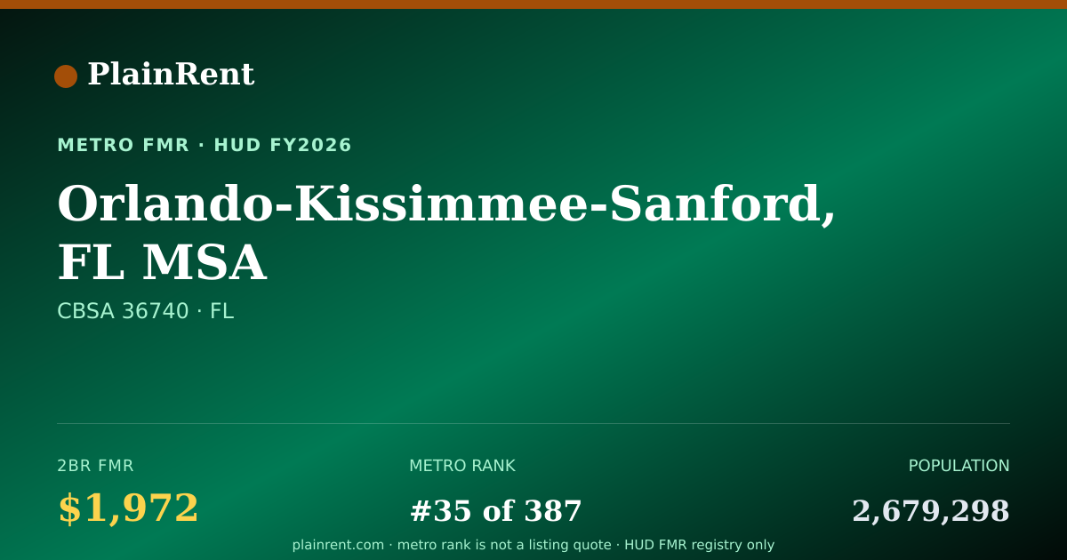 Shareable card for Orlando-Kissimmee-Sanford, FL MSA Fair Market Rent